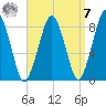 Boston Light tide chart for Sunday, September 7, 2025
