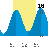 Boston Light tide chart for Thursday, October 16, 2025