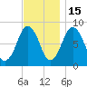 Boston Light tide chart for Saturday, November 15, 2025