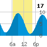 Boston Light tide chart for Monday, November 17, 2025