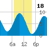 Boston Light tide chart for Thursday, December 18, 2025