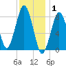 Boston Light tide chart for Thursday, January 1, 2026