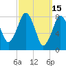 Boston Light tide chart for Sunday, March 15, 2026