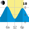 Boston Light tide chart for Friday, April 10, 2026