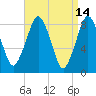 Boston Light tide chart for Tuesday, April 14, 2026