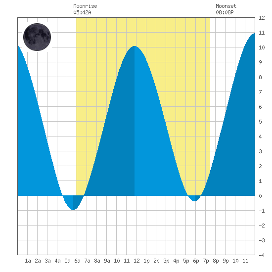 Boston Light tide chart for Friday, April 17, 2026