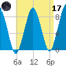 Boston Light tide chart for Friday, April 17, 2026