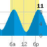 Boston Light tide chart for Monday, May 11, 2026
