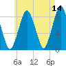 Boston Light tide chart for Thursday, May 14, 2026
