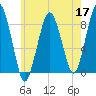 Boston Light tide chart for Sunday, May 17, 2026