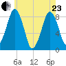 Boston Light tide chart for Saturday, May 23, 2026