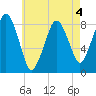Boston Light tide chart for Monday, May 4, 2026