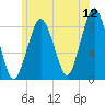 Boston Light tide chart for Friday, June 12, 2026