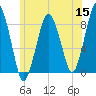 Boston Light tide chart for Monday, June 15, 2026