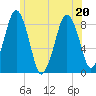 Boston Light tide chart for Saturday, June 20, 2026