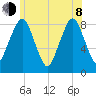 Boston Light tide chart for Monday, June 8, 2026