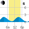 Westecunk Creek entrance tide chart for Wednesday, January 6, 2021