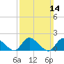 Westecunk Creek entrance tide chart for Sunday, March 14, 2021