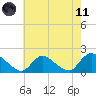 Westecunk Creek entrance tide chart for Tuesday, May 11, 2021