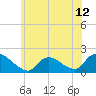 Westecunk Creek entrance tide chart for Saturday, June 12, 2021