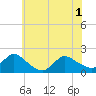 Westecunk Creek entrance tide chart for Tuesday, June 1, 2021