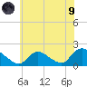 Westecunk Creek entrance tide chart for Friday, July 9, 2021