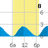 Westecunk Creek entrance tide chart for Wednesday, September 8, 2021