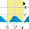Westecunk Creek entrance tide chart for Thursday, September 9, 2021