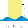 Westecunk Creek entrance tide chart for Friday, October 1, 2021