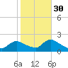 Westecunk Creek entrance tide chart for Saturday, October 30, 2021