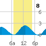 Westecunk Creek entrance tide chart for Wednesday, December 8, 2021