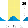 Westecunk Creek entrance tide chart for Thursday, January 20, 2022