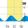 Westecunk Creek entrance tide chart for Wednesday, March 30, 2022
