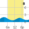 Westecunk Creek entrance tide chart for Friday, April 8, 2022