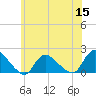 Westecunk Creek entrance tide chart for Wednesday, June 15, 2022