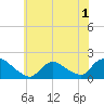 Westecunk Creek entrance tide chart for Wednesday, June 1, 2022