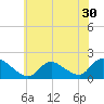 Westecunk Creek entrance tide chart for Thursday, June 30, 2022