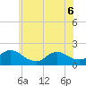 Westecunk Creek entrance tide chart for Monday, June 6, 2022