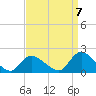 Westecunk Creek entrance tide chart for Wednesday, September 7, 2022