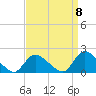Westecunk Creek entrance tide chart for Thursday, September 8, 2022