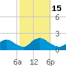 Westecunk Creek entrance tide chart for Saturday, October 15, 2022