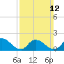 Westecunk Creek entrance tide chart for Sunday, March 12, 2023