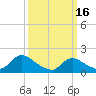 Westecunk Creek entrance tide chart for Thursday, March 16, 2023