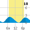 Westecunk Creek entrance tide chart for Saturday, March 18, 2023