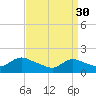 Westecunk Creek entrance tide chart for Thursday, March 30, 2023