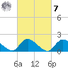 Westecunk Creek entrance tide chart for Tuesday, March 7, 2023