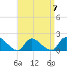 Westecunk Creek entrance tide chart for Friday, April 7, 2023