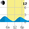 Westecunk Creek entrance tide chart for Friday, May 12, 2023