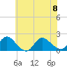 Westecunk Creek entrance tide chart for Saturday, July 8, 2023