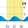 Westecunk Creek entrance tide chart for Saturday, August 19, 2023